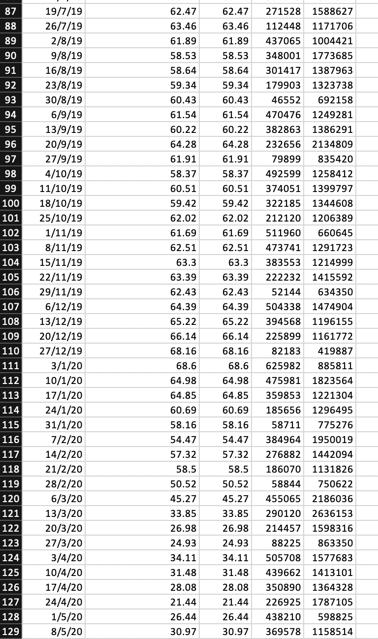 G M N B C D E F H K 1 Start Date 4/1/18 End Date