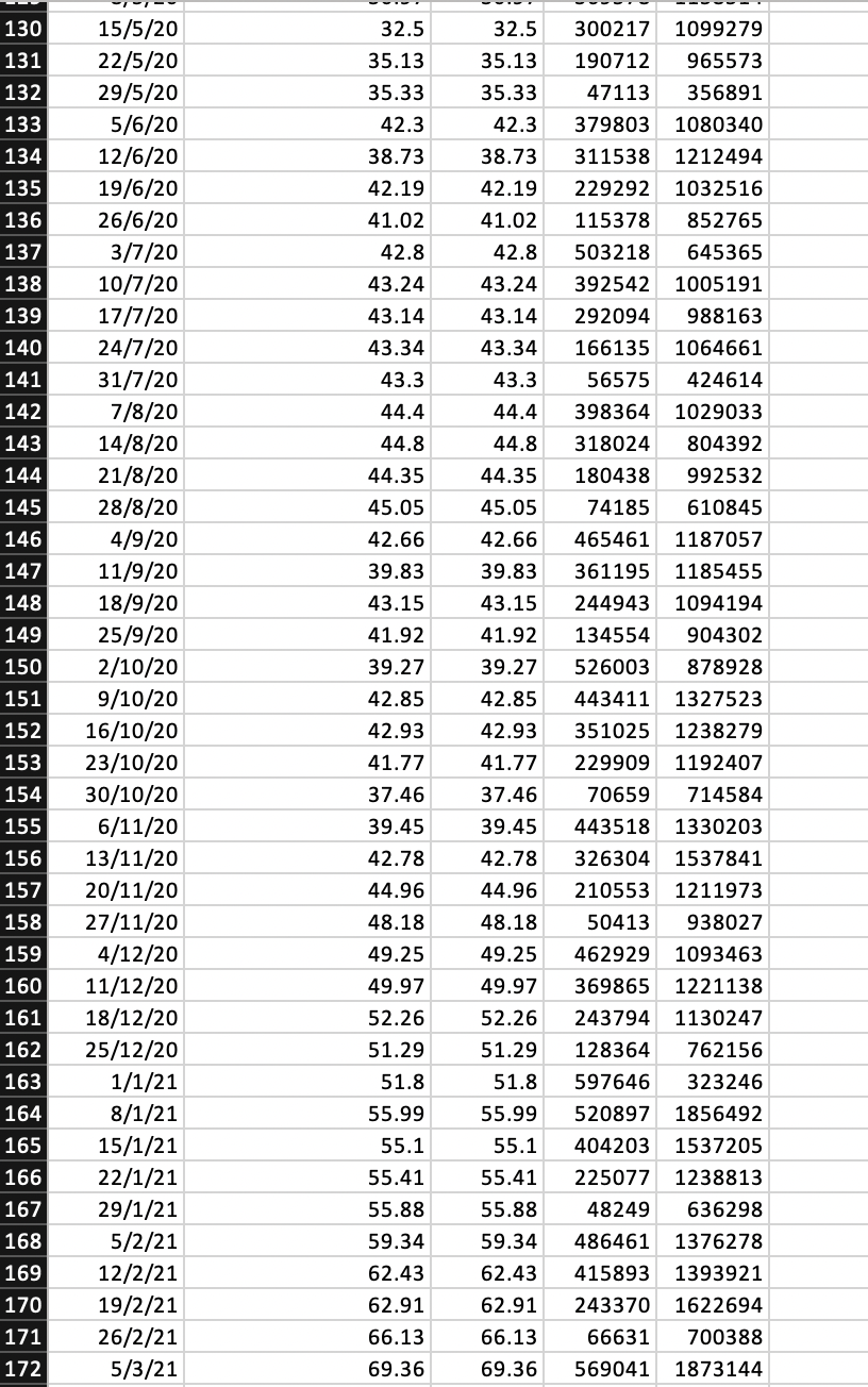 G M N B C D E F H K 1 Start Date 4/1/18 End Date