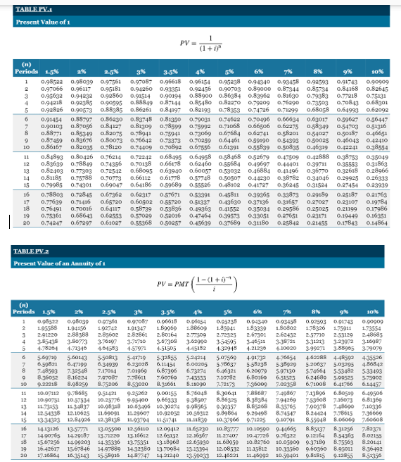 Pharoah Products Ltd . issued $ 3 . 1 4 million