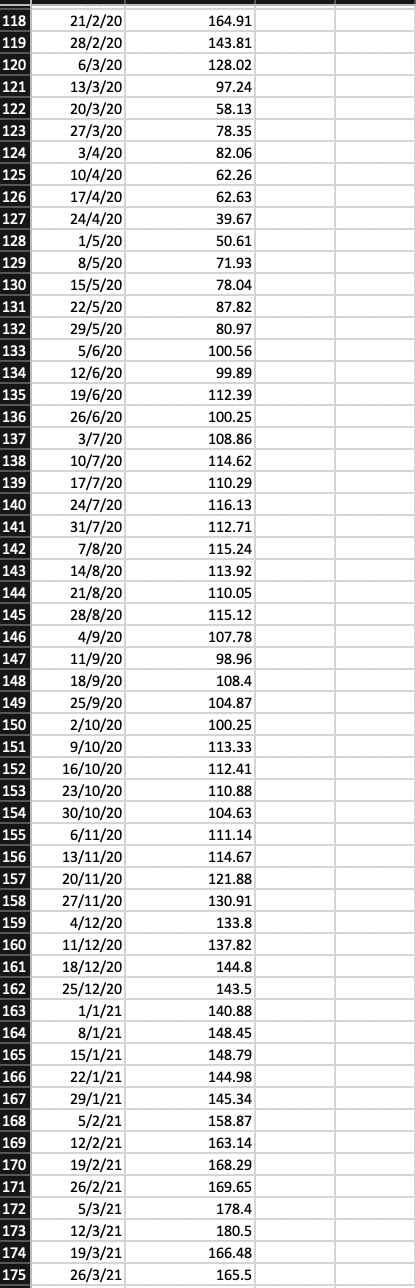 G M N B C D E F H K 1 Start Date 4/1/18 End Date