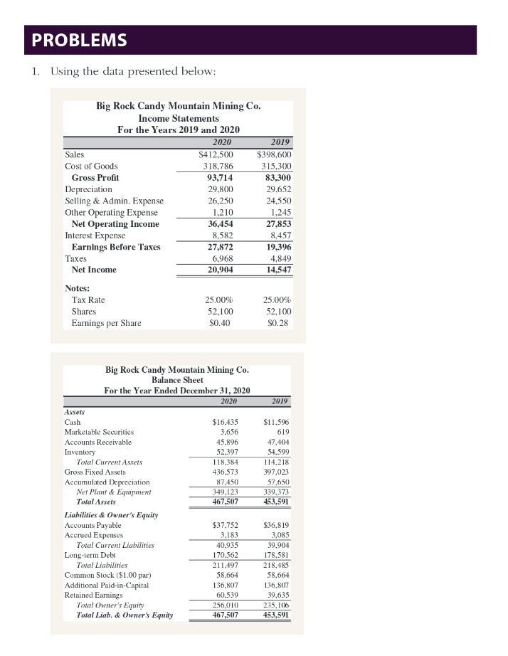 PROBLEMS 1. Using the data presented below: Big