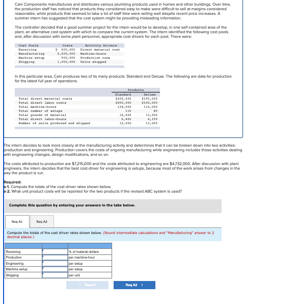 Cain Components manufactures and distributes