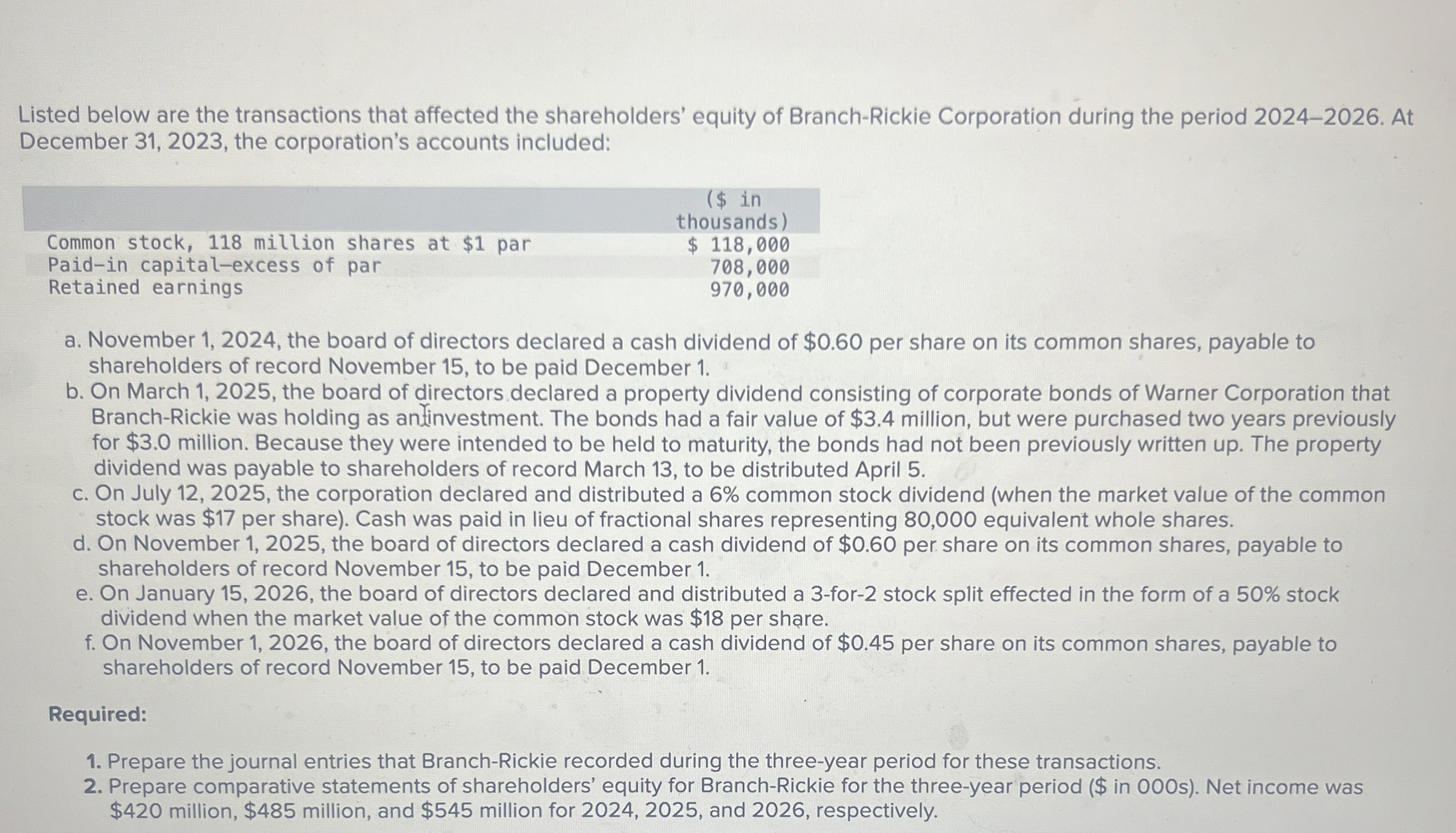 Listed below are the transactions that affected