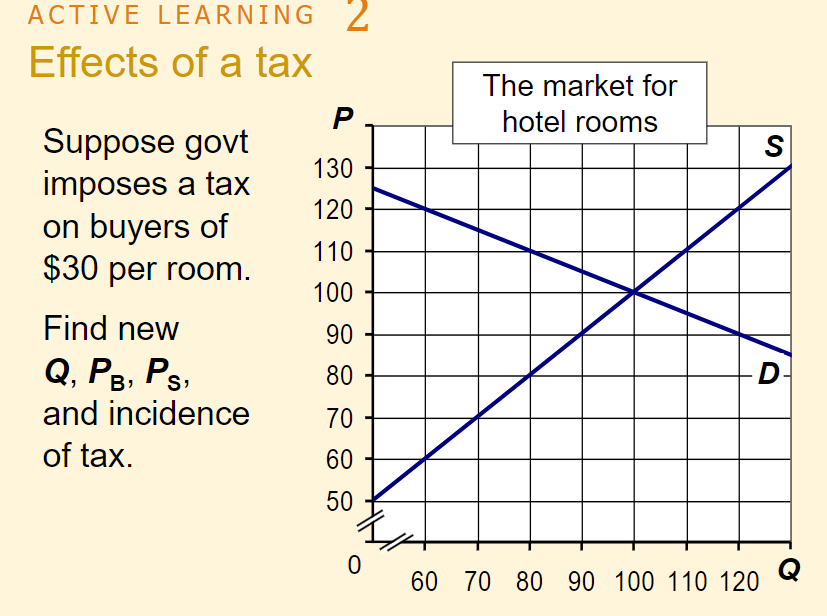 ACTIVE LEARNING Effects of a tax