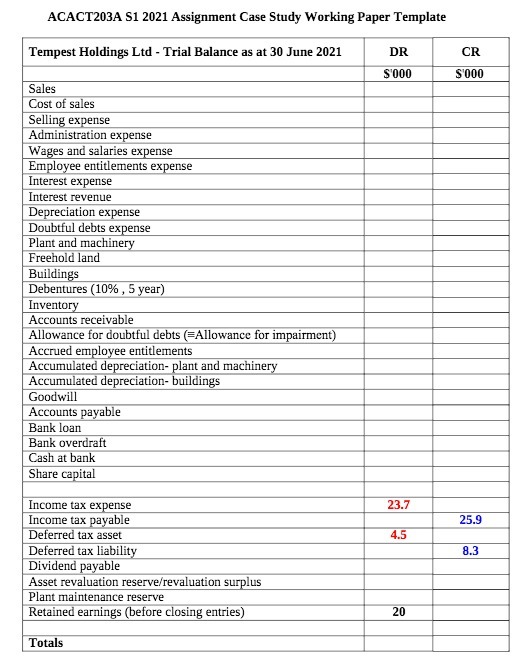 ACACT203A S1 2021 Assignment Case Study Working