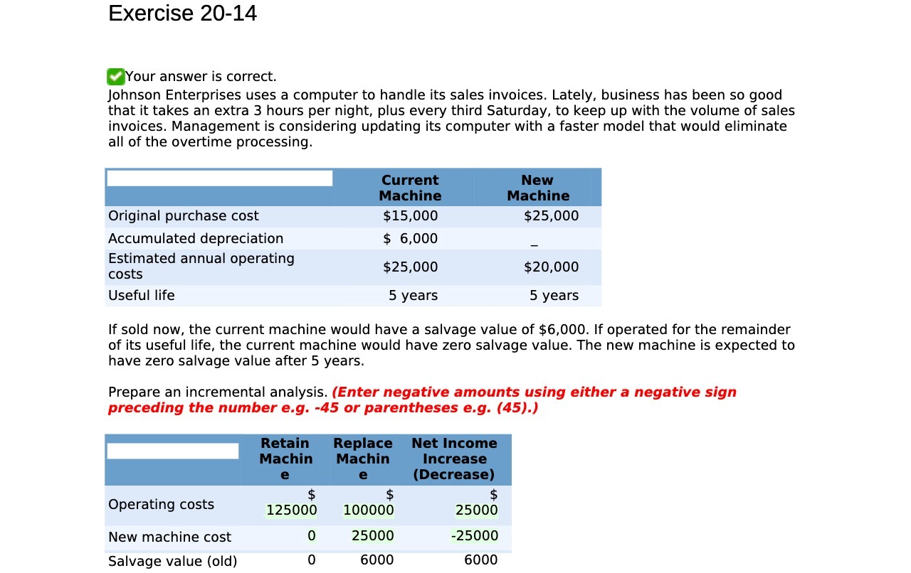 Exercise 20-14 Wour answer is correct. johnson