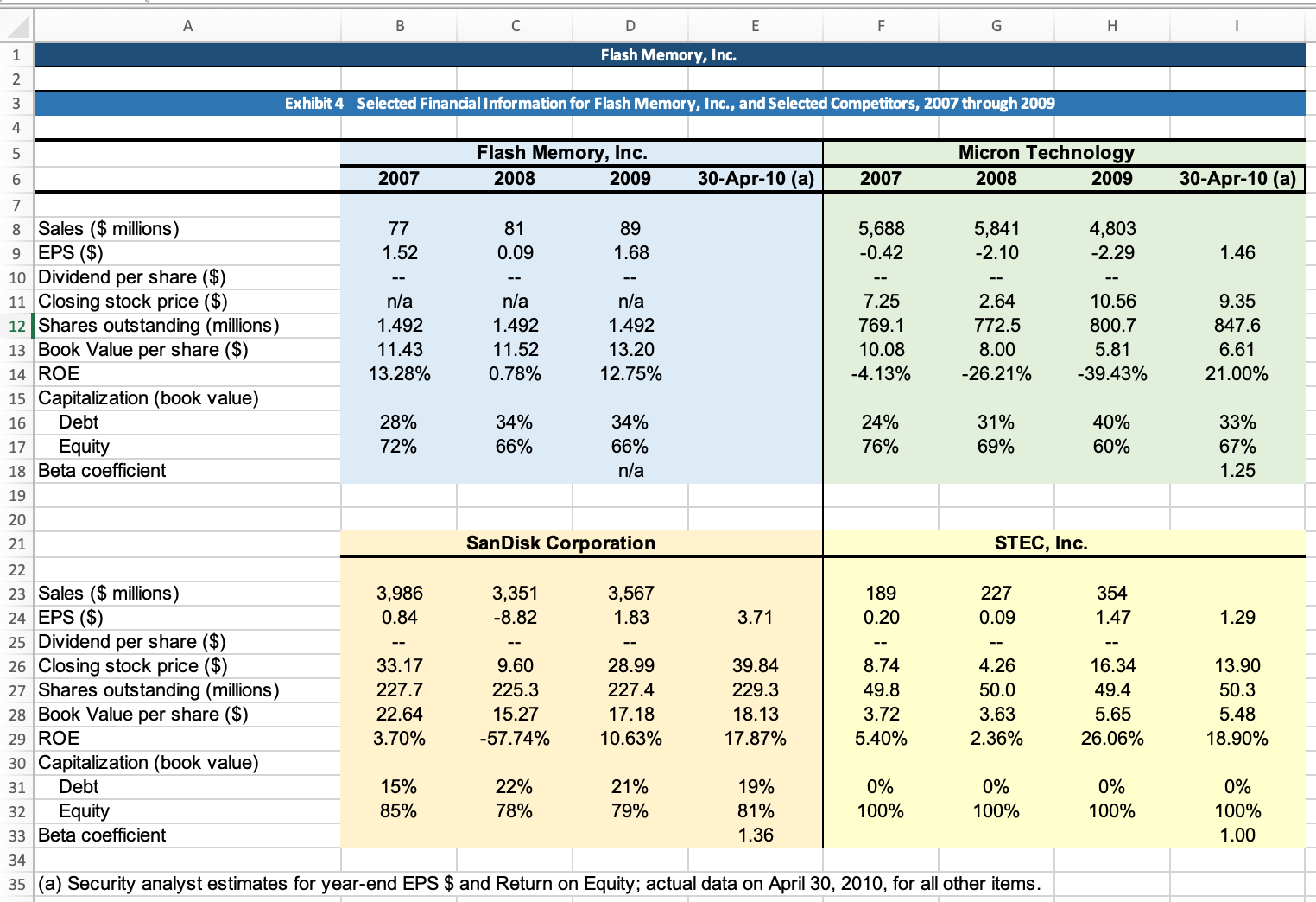 A B C D Assignment Question Q1 N 3 Answers to the