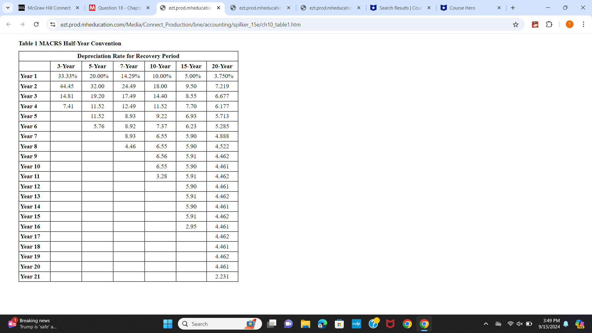D2L McGraw Hill Connect x M Question 18 - Chapter