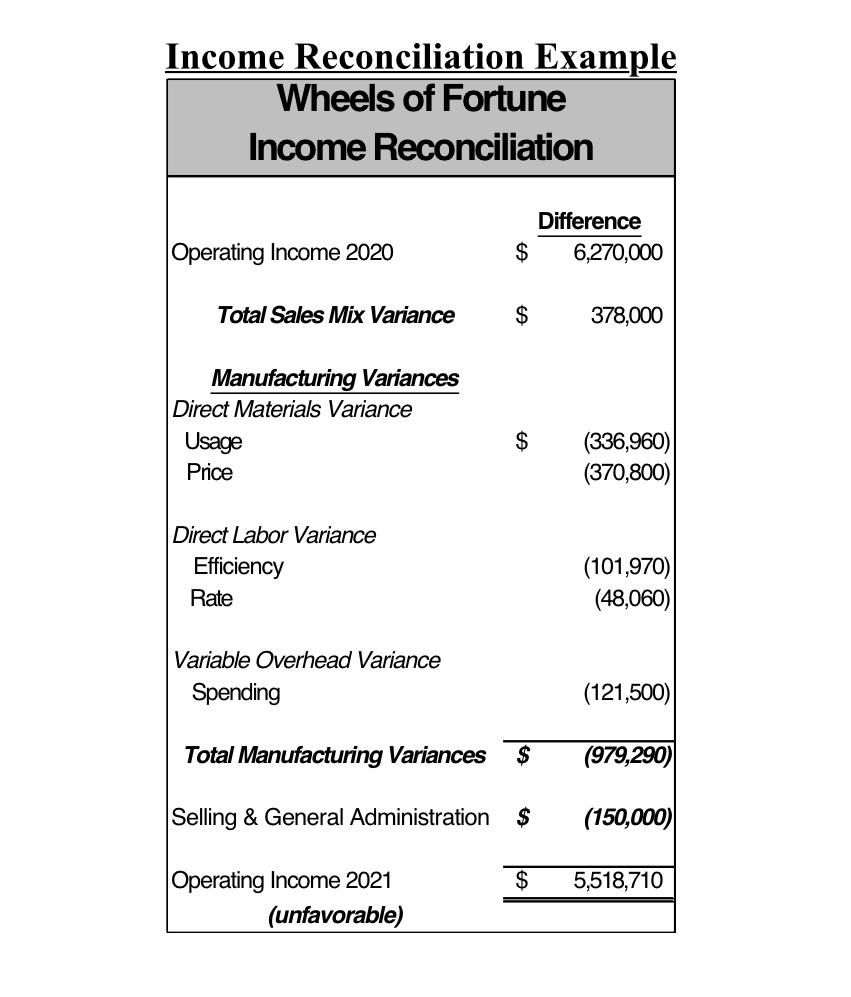 Create Tables and Label Each Question: Sales Mix
