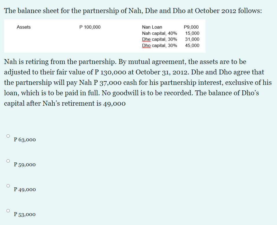SIMPLE SOLUTION ONLY The balance sheet for the