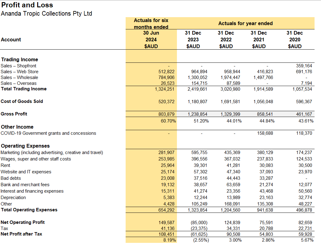 Ananda Tropic Collections Pty Ltd Ananda Tropic