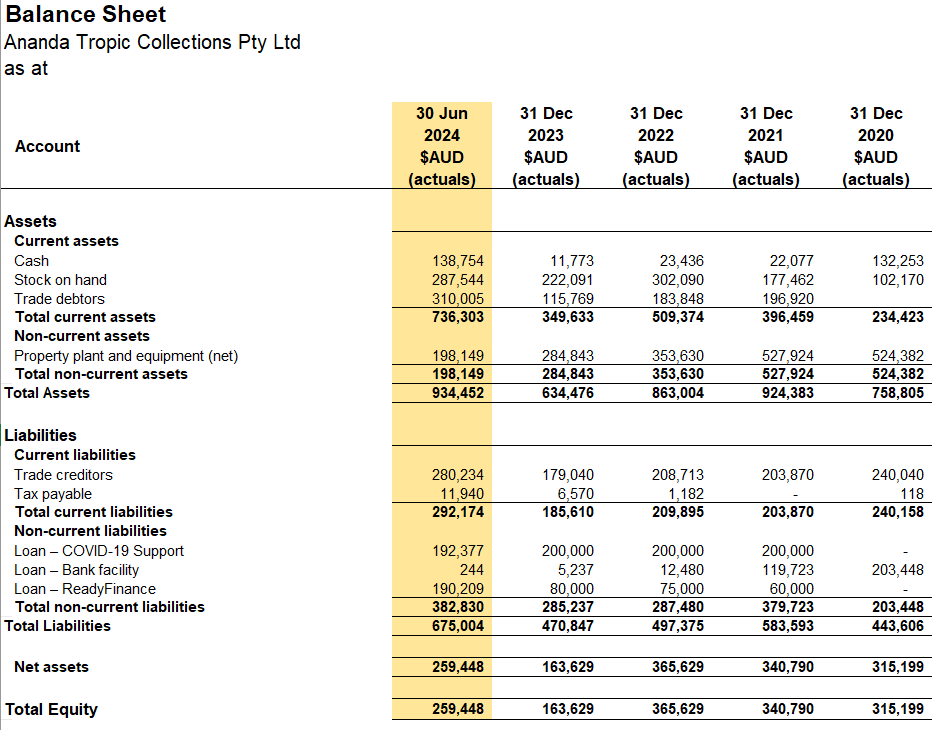 Ananda Tropic Collections Pty Ltd Ananda Tropic