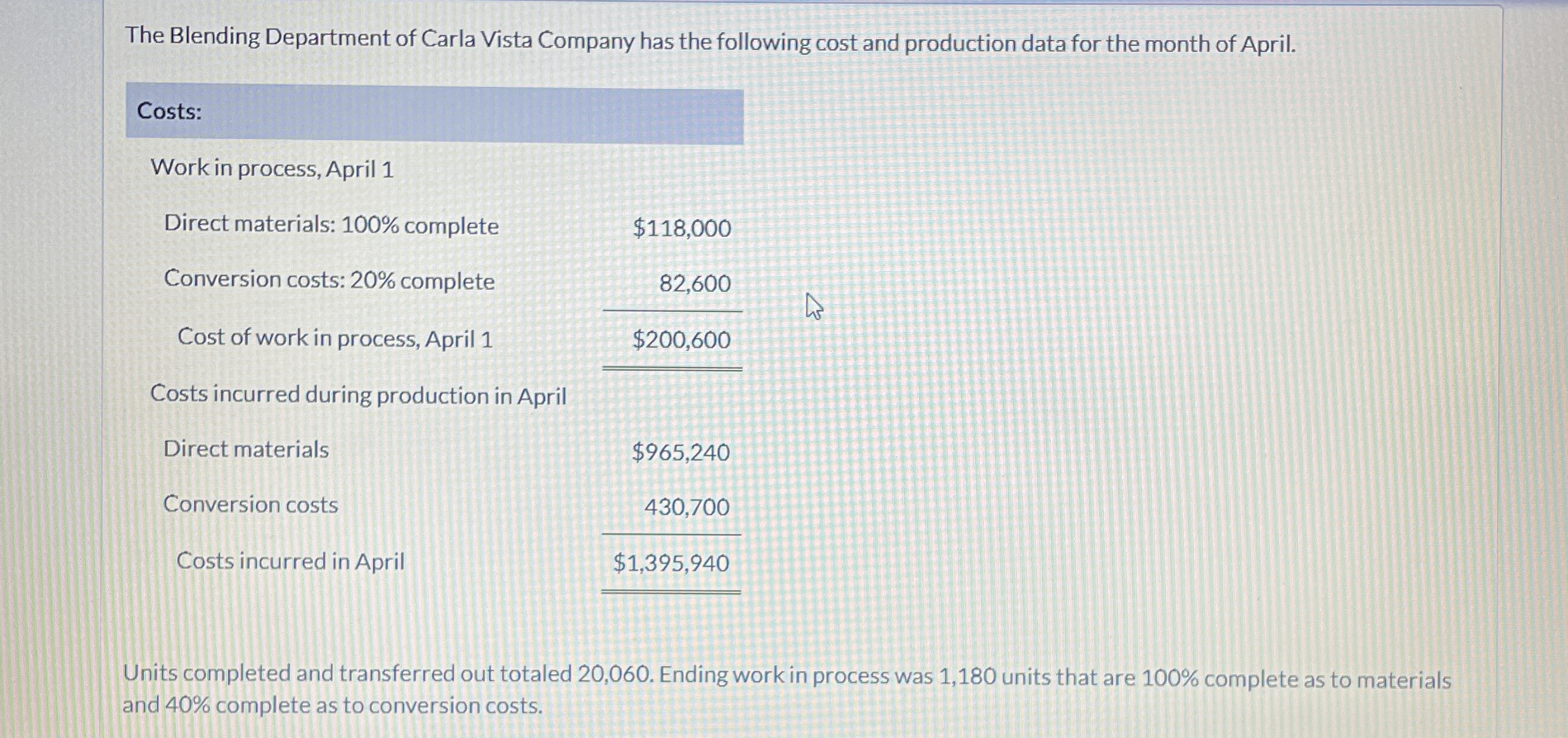 The Blending Department of Carla Vista Company