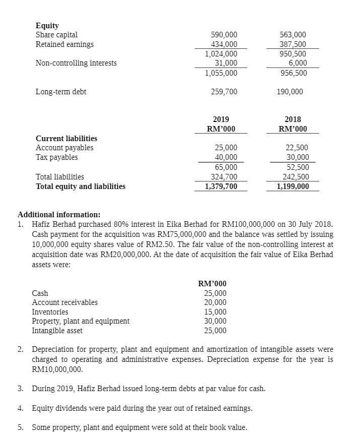 Equity Share capital 590,000 563,000 Retained
