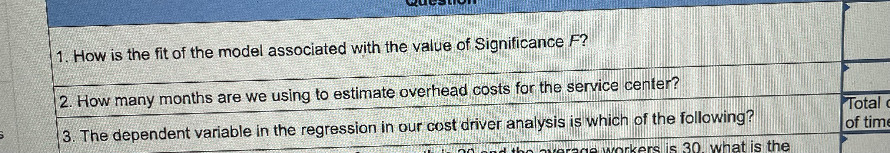 1 . How is the fit of the model associated with
