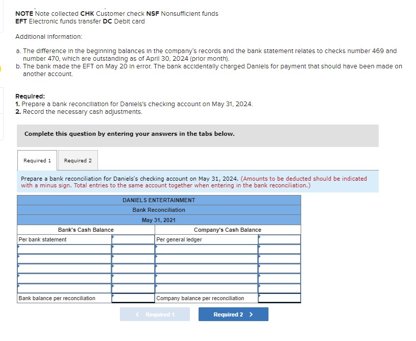 a. The difference in the beginning balances in