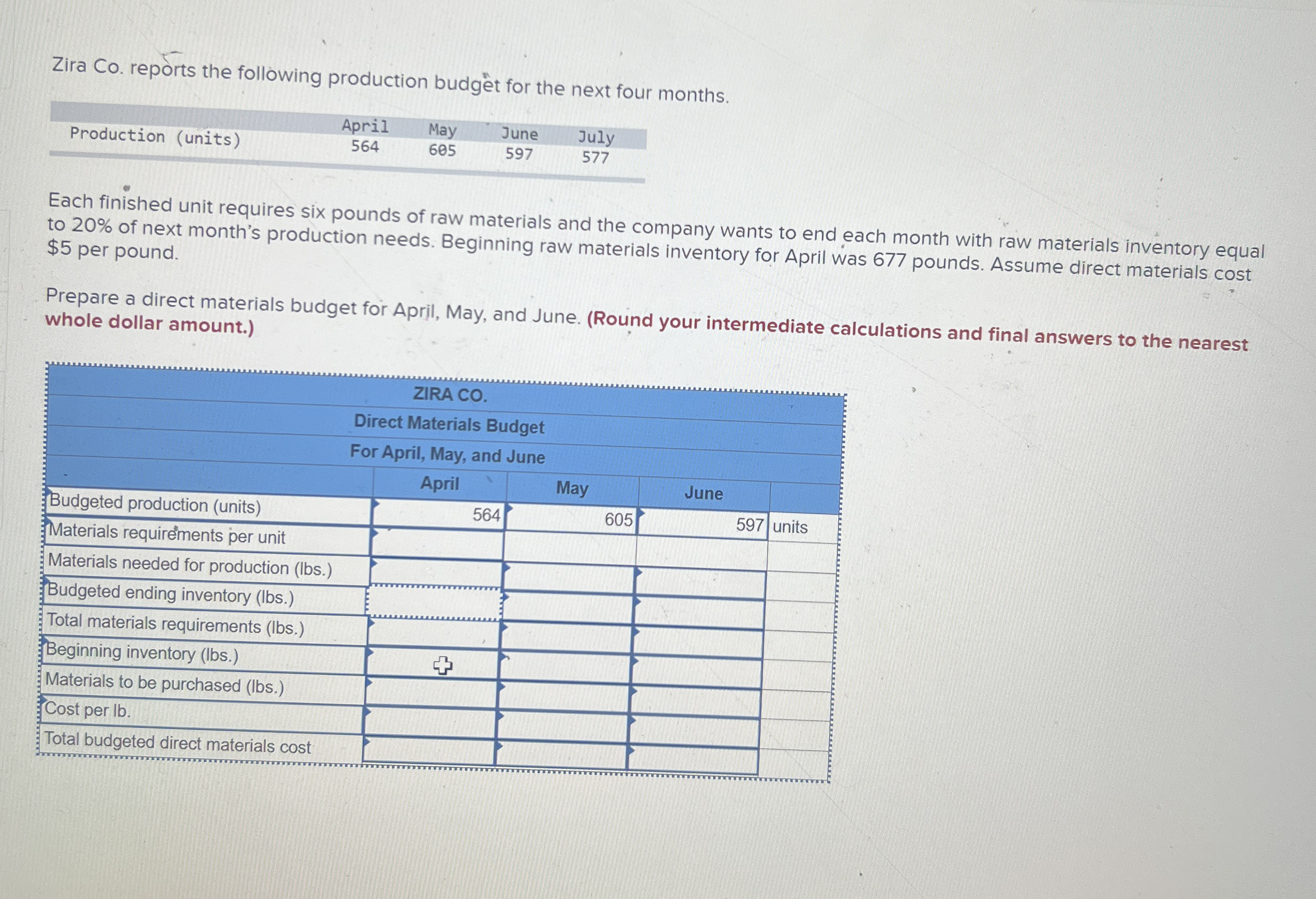Zira Co . reports the following production budge