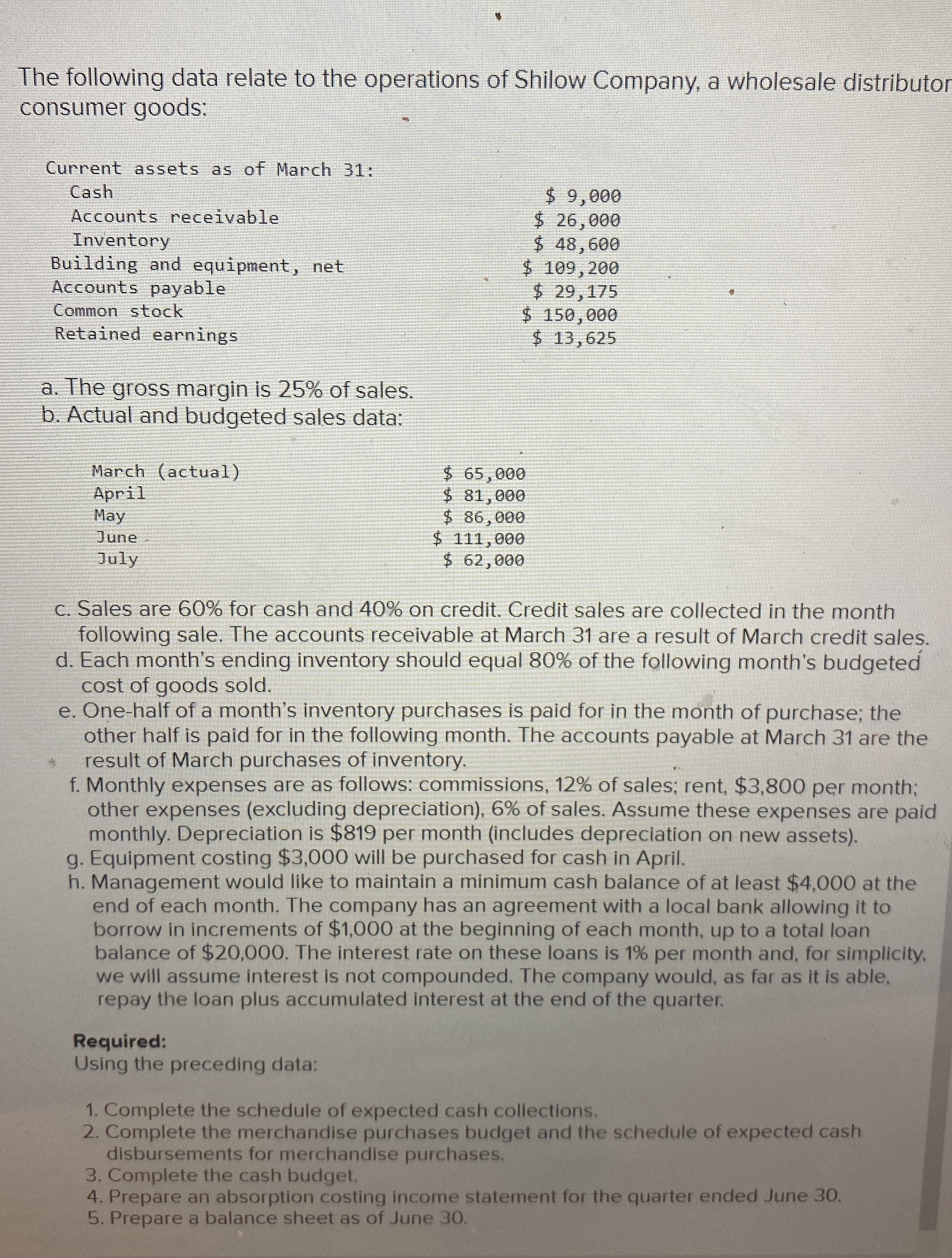 The following data relate to the operations of