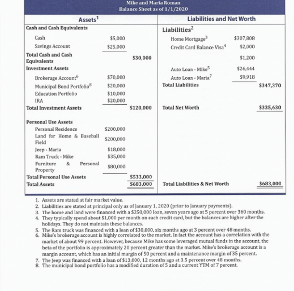 MIKE AND MARIA ROMAN Mike and Maria have come to