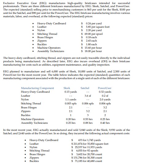 Exclusive Executive Gear (EEG) manufactures