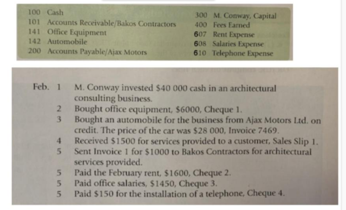 please help Journal, Ledger, Trial Balance &