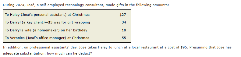 During 2 0 2 4 , Jos , a self - employed