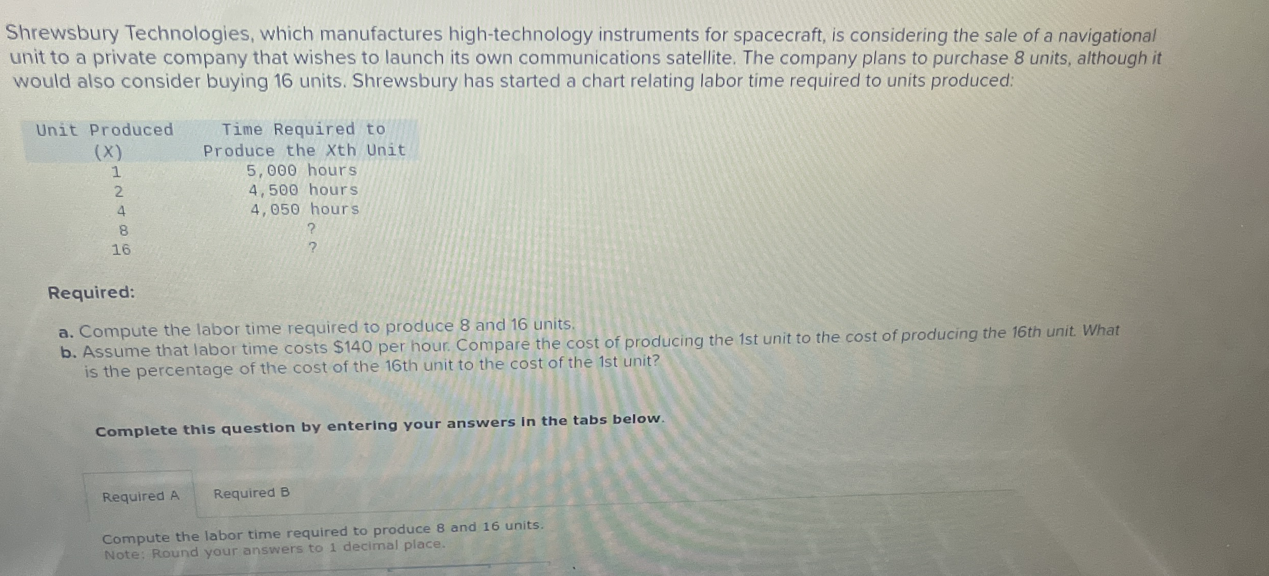 Shrewsbury Technologies, which manufactures high