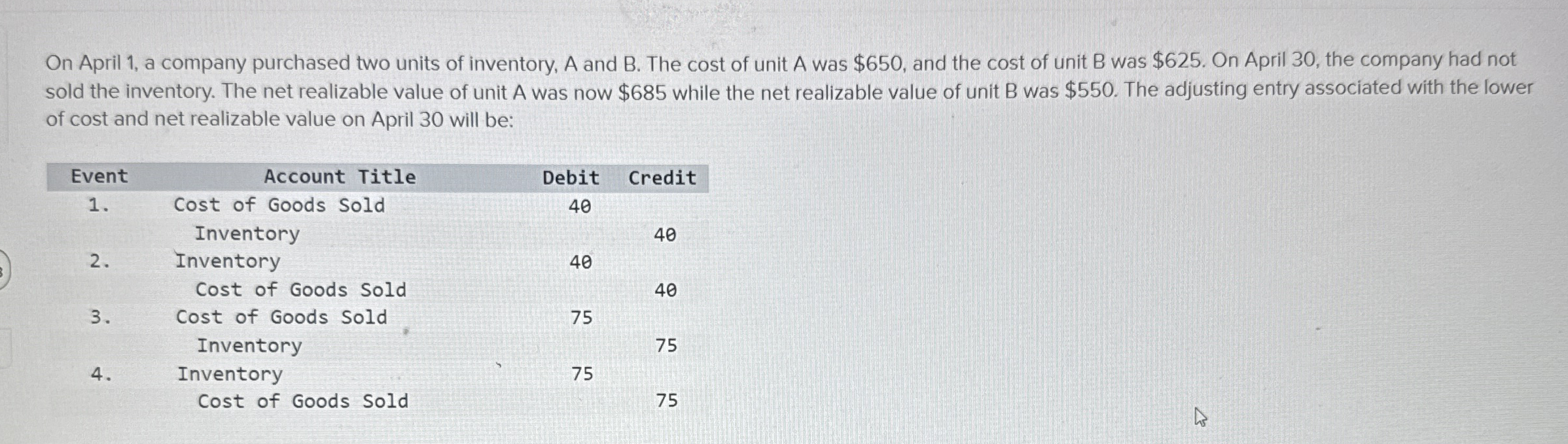 On April 1 , a company purchased two units of