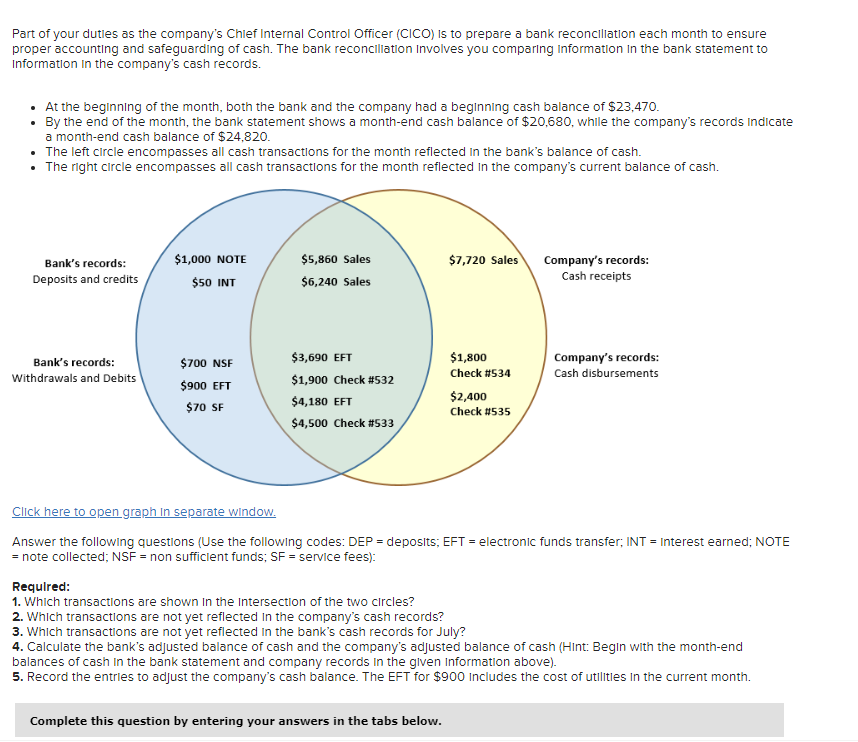 Part of your duties as the company's Chief