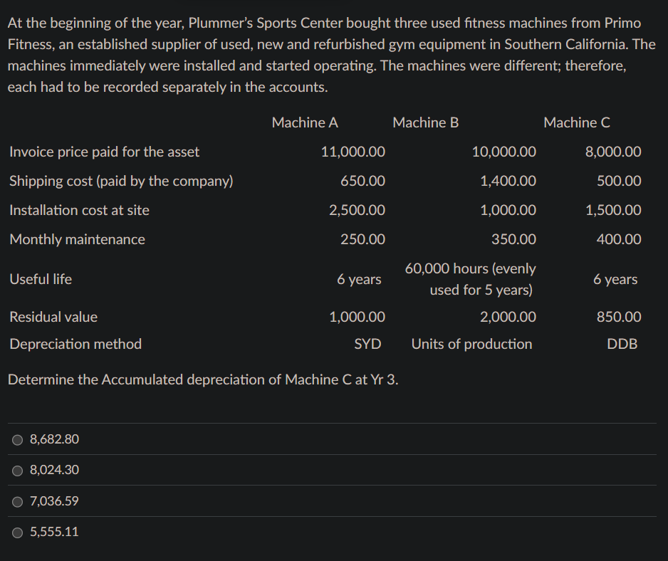 At the beginning of the year, Plummer's Sports