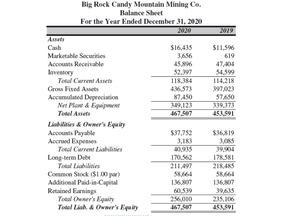 Big Rock Candy Mountain Mining Co. Balance Sheet