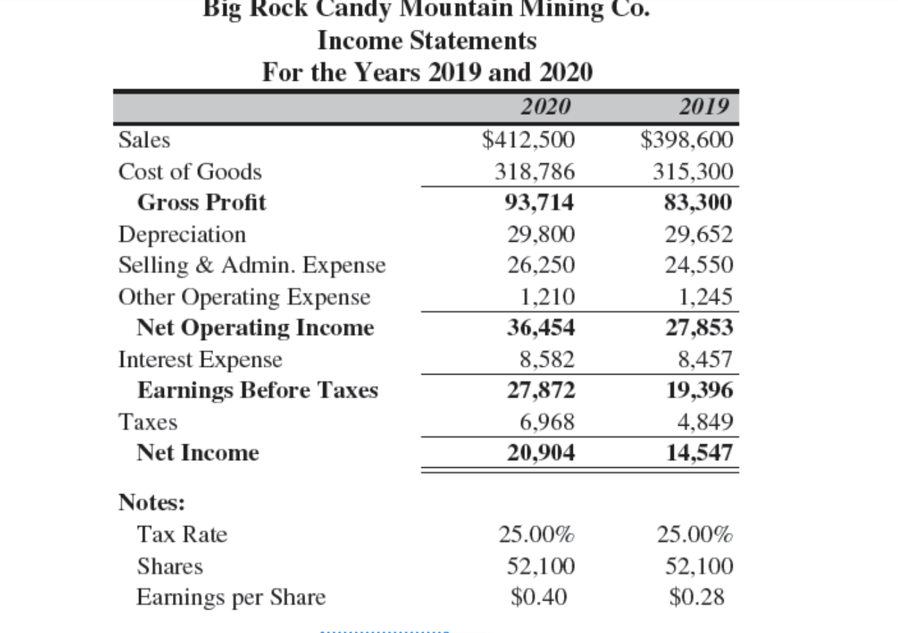 Big Rock Candy Mountain Mining Co. Balance Sheet