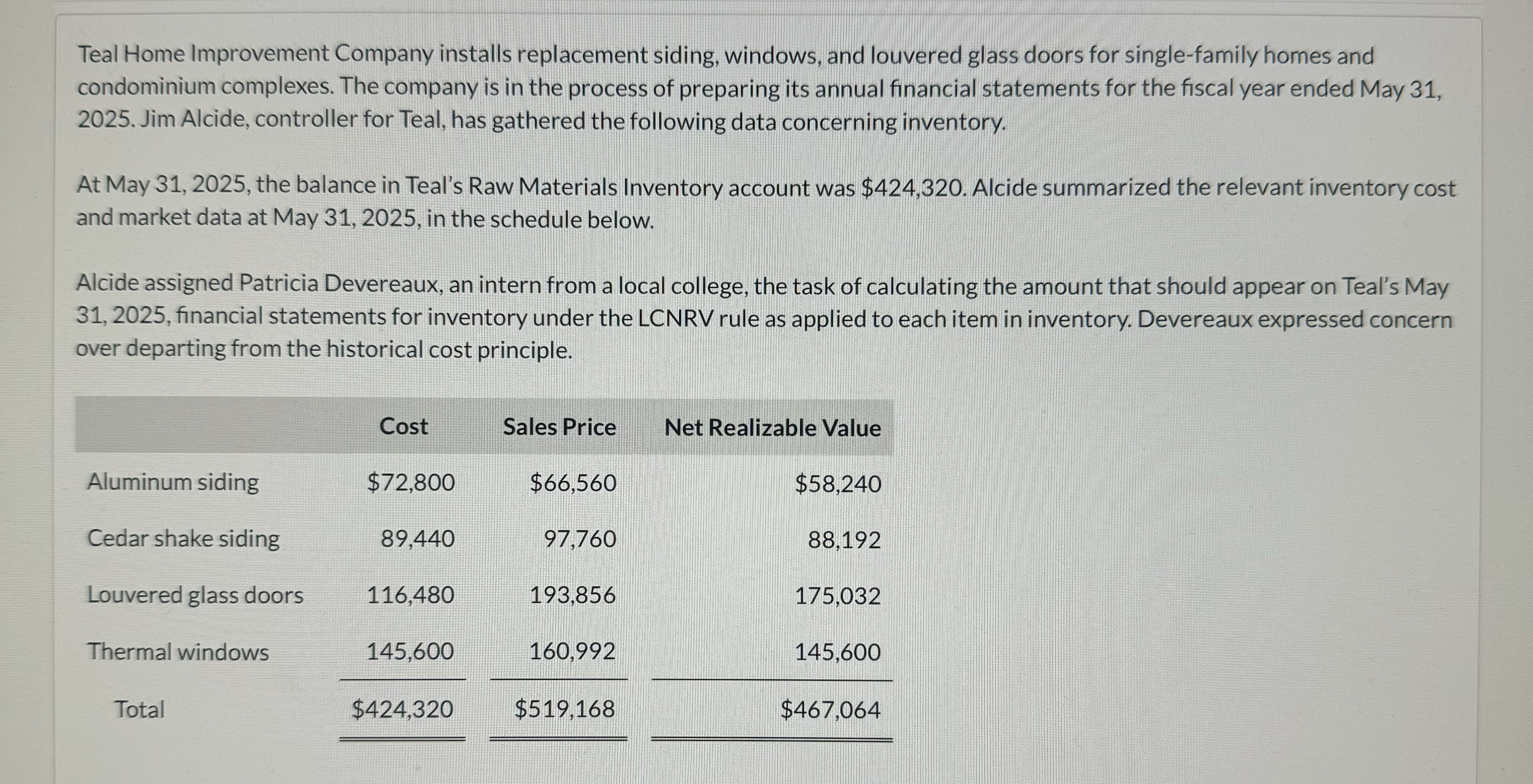 ( a ) Determine the inventory write - down, if