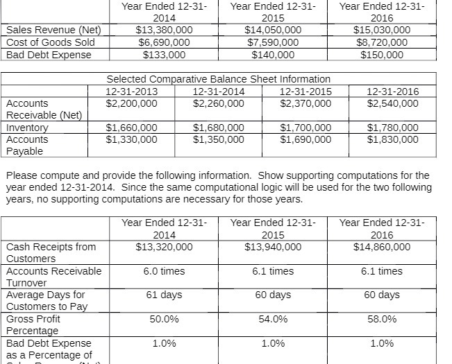 Year Ended 12-31- Year Ended 12-31- Year Ended