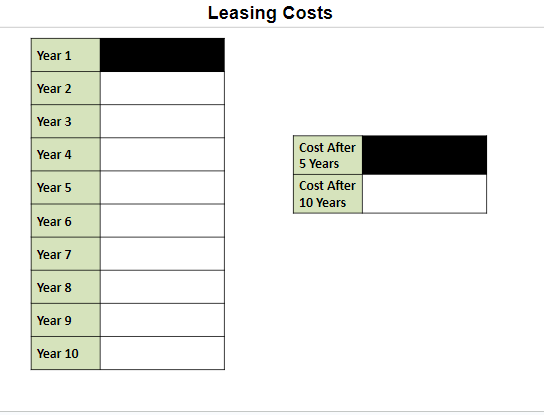 \fLease Information Vehicle Make/Model Monthly