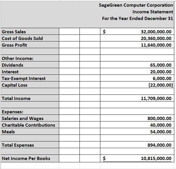 Part One: Memo Write an analysis of the impact of