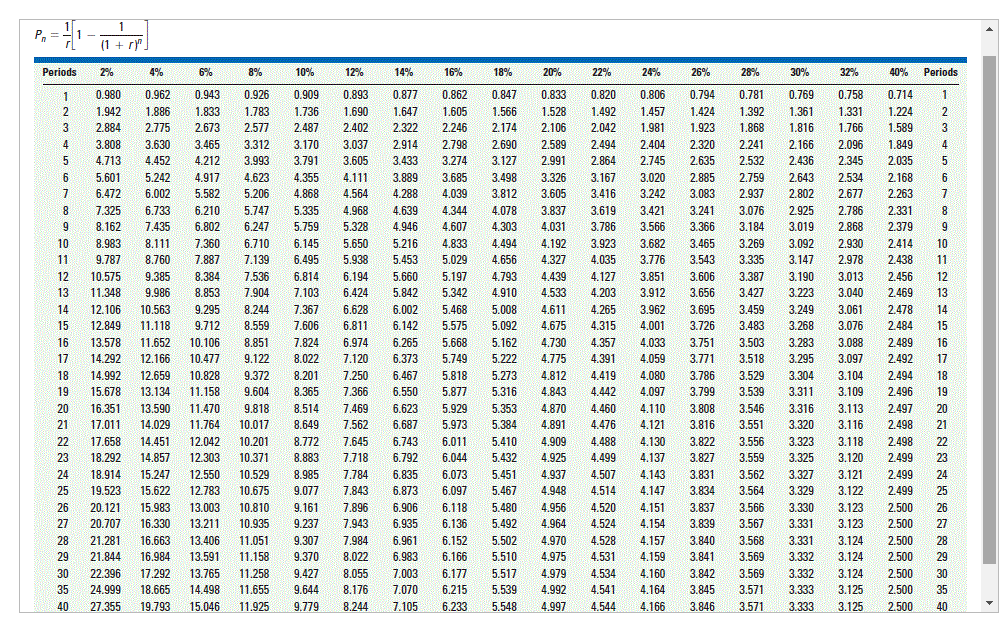 PLEASE SHOW WORK \f\fRequirements 1. Because the