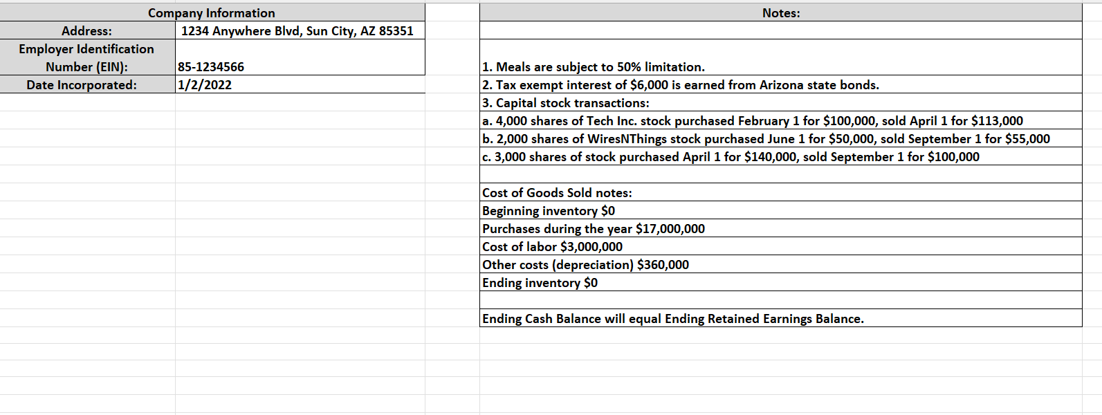 Part One: Memo Write an analysis of the impact of