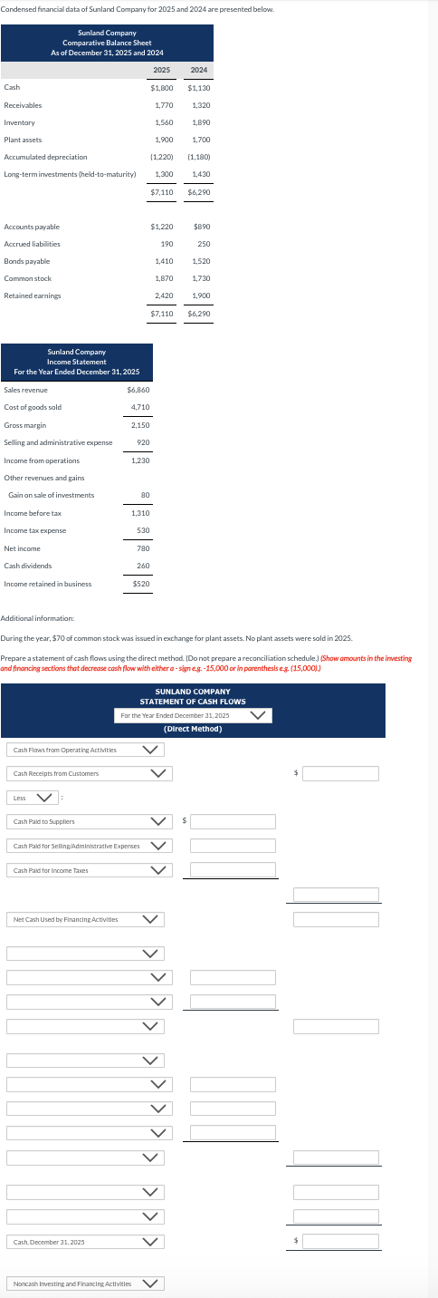 Additional information Dividends in the amount of