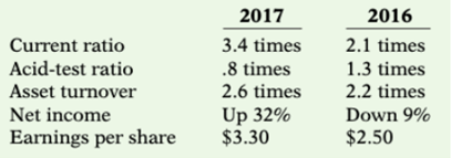 As the chartered public accountant for Leopard