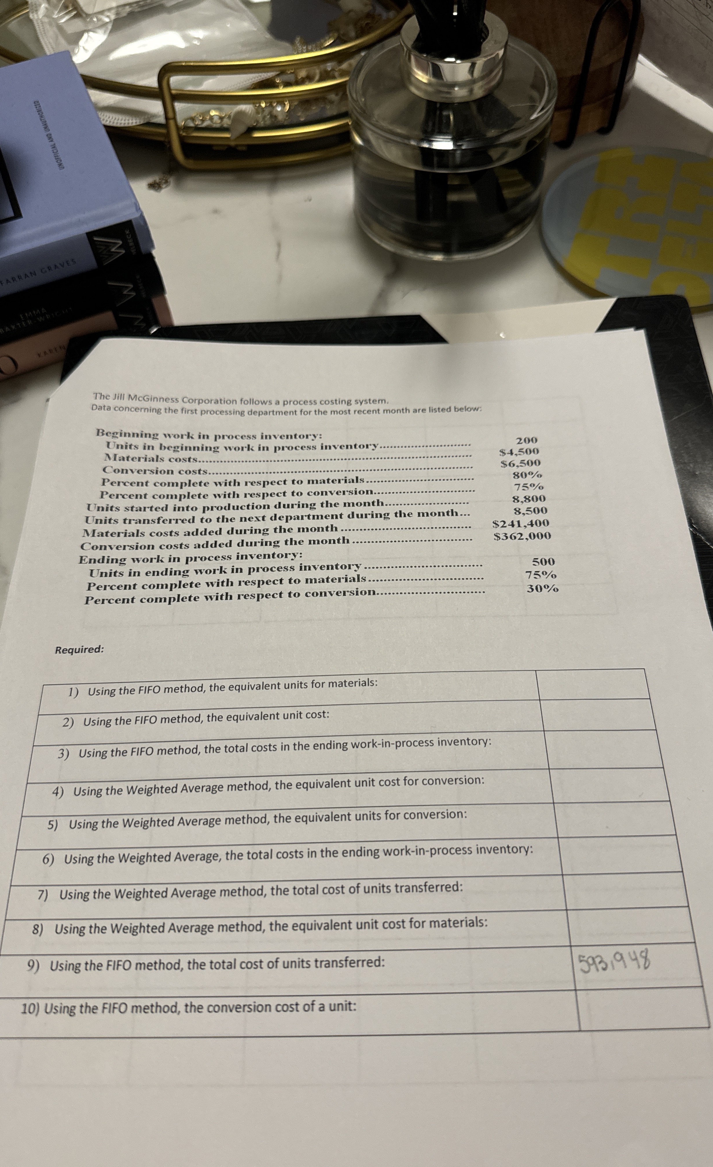 The Jill McGinness Corporation follows a process