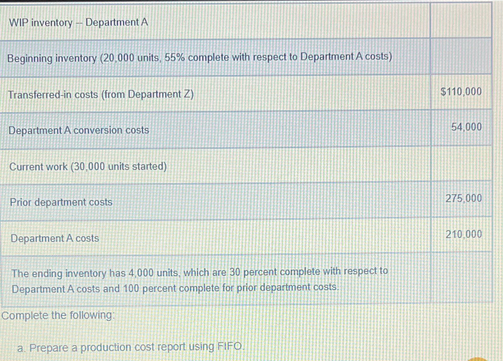 Please help WIP inventory - Department A