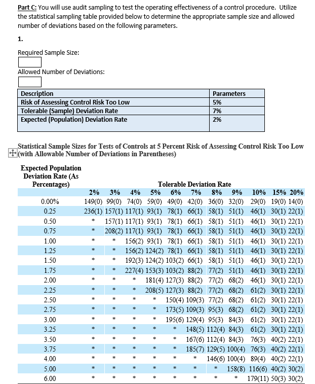 Part C: You will use audit sampling to test the