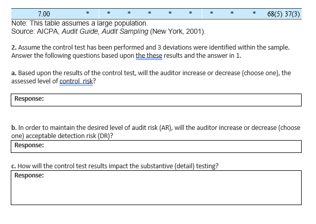 Part C: You will use audit sampling to test the