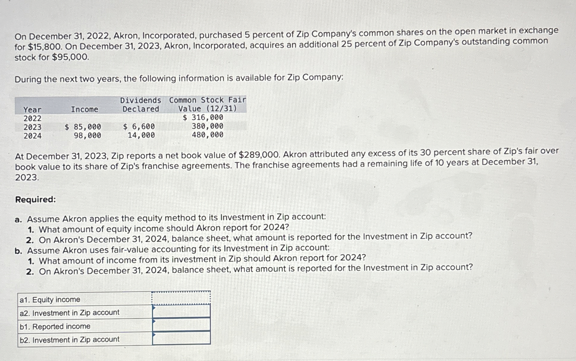 On December 3 1 , 2 0 2 2 , Akron, Incorporated,