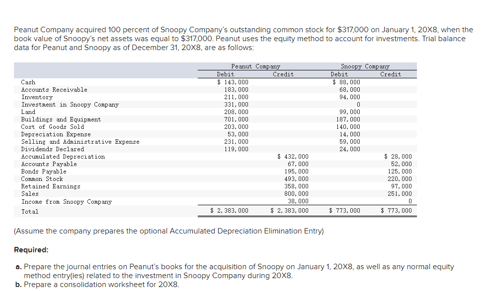 Peanut Company acquired 1 0 0 percent of Snoopy