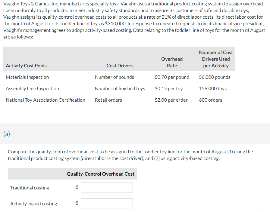 Vaughn Toys & Games, Inc. manufactures specialty