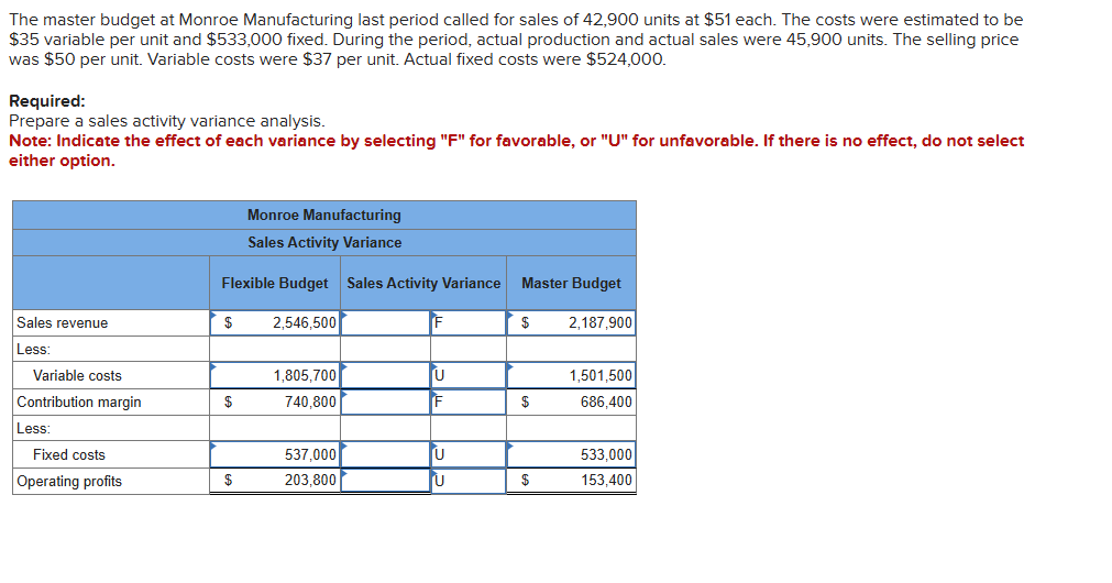 The master budget at Monroe Manufacturing last