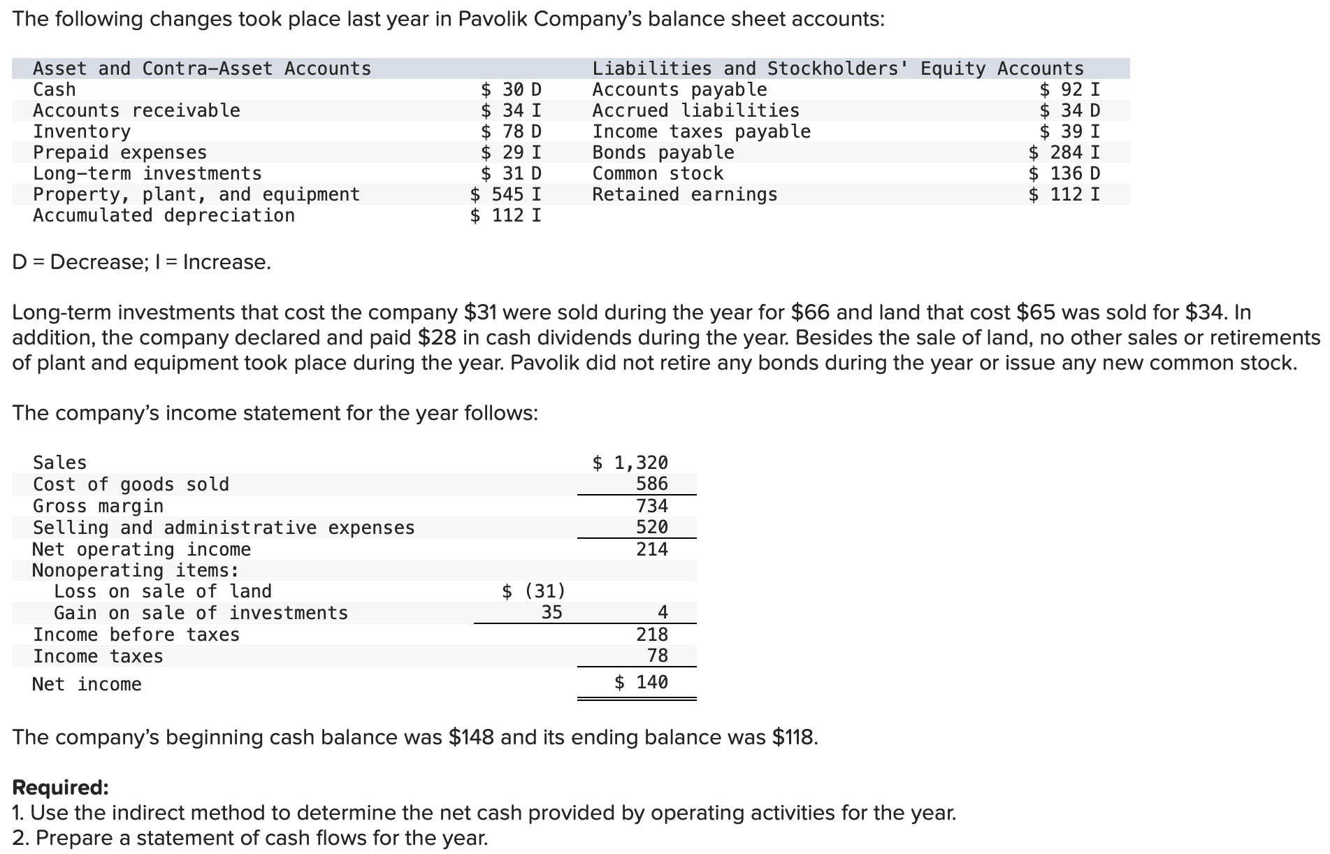The following changes took place last year in
