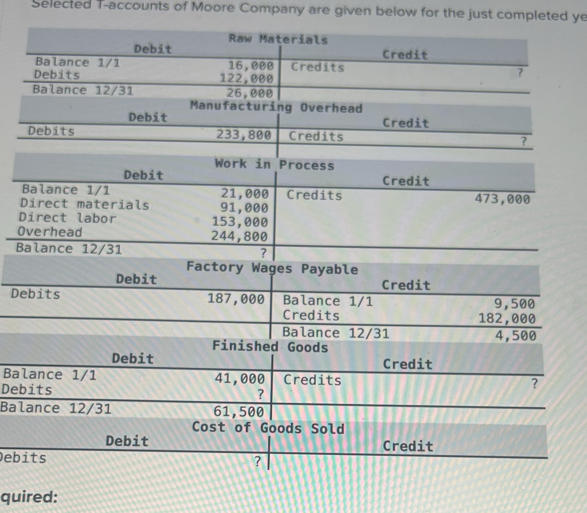 What was the cost of raw materials used in